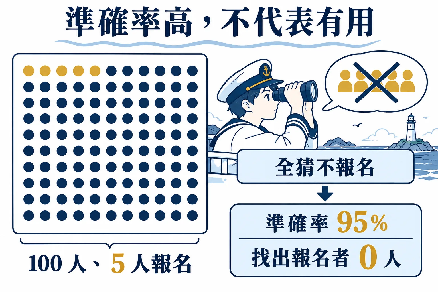 企劃結案怎麼寫？把成果、原因與下一步分開的復盤方法