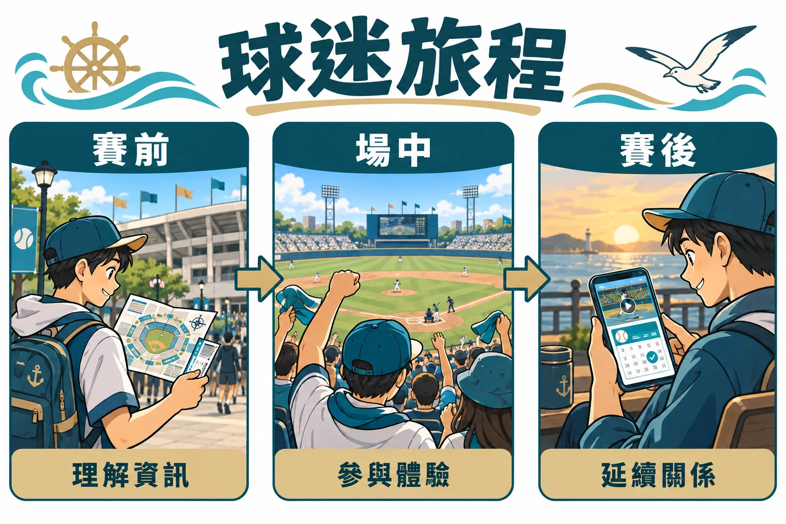 運動行銷不只發比分：從賽前到賽後設計球迷旅程